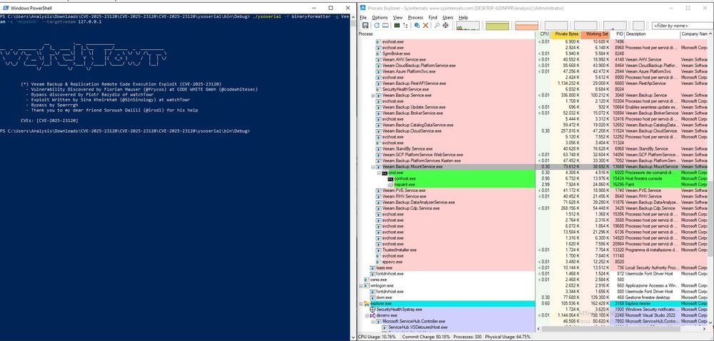 Two panels in a Windows virtual machine. One with a PowerShell Terminal, running an exploit which is supposed to execute mspaint in the vulnerable service. The other panel contains process explorer, showing the service "Veeam Backup Mount service" running "mspaint" as a child process