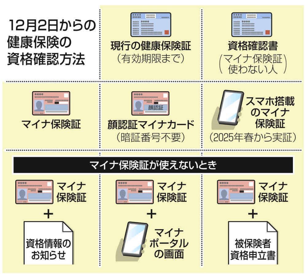 マイナ保険証の欠陥補うたび「紙」の書類が増えた　受診方法なんと8パターン　混乱する利用者、役所も取り違え：東京新聞 TOKYO Web