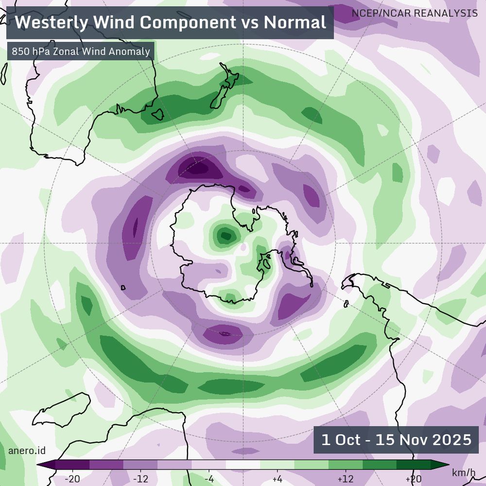 850 hPa zonal wind anomaly between 1 October and 15 November 2025 from NCEP/NCAR Reanalysis.