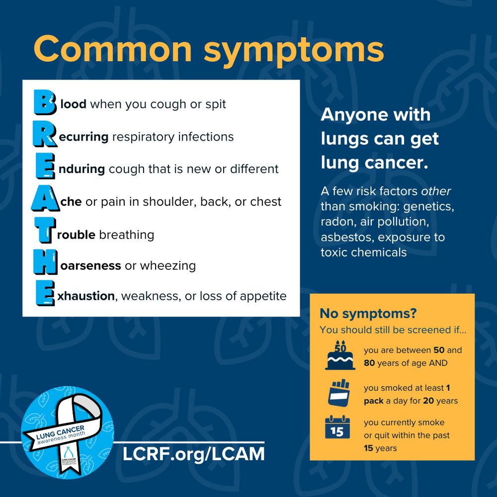 Common symptoms of lung cancer, with the acronym BREATHE. Blood when you cough or spit. Recurring respiratory infections. Enduring cough that is new or different. Ache or pain in shoulder, back, or chest. Trouble breathing. Hoarseness or wheezing. Exhaustion, weakness, or loss of appetite.