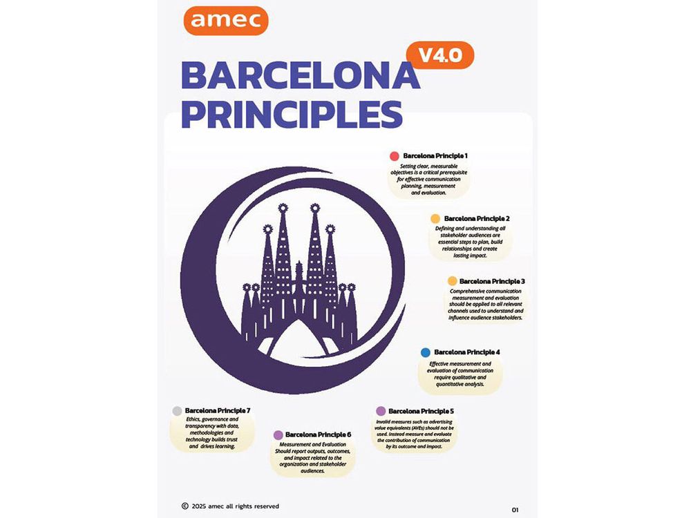 Barcelona Principles 4.0 graphic
