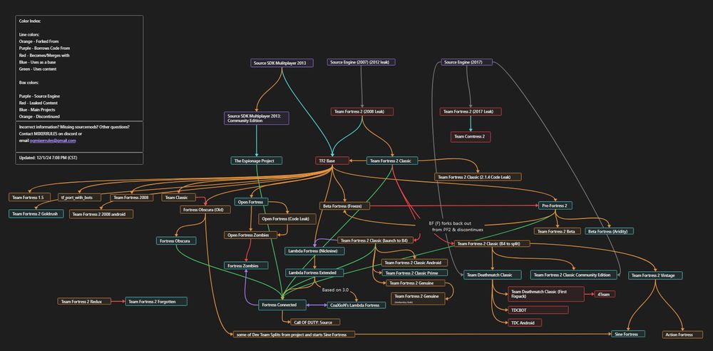 Old version of our sourcemod forkage tree