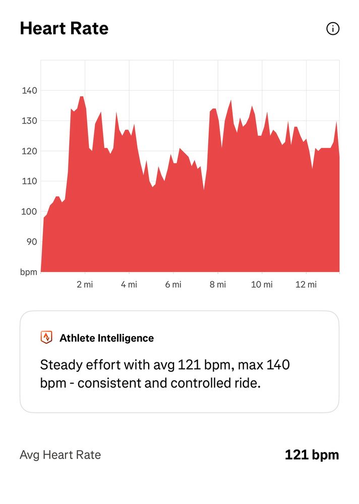 Heart rate spike from 108 to over 130 and stayed because duh I had to hyper focus on that. 
