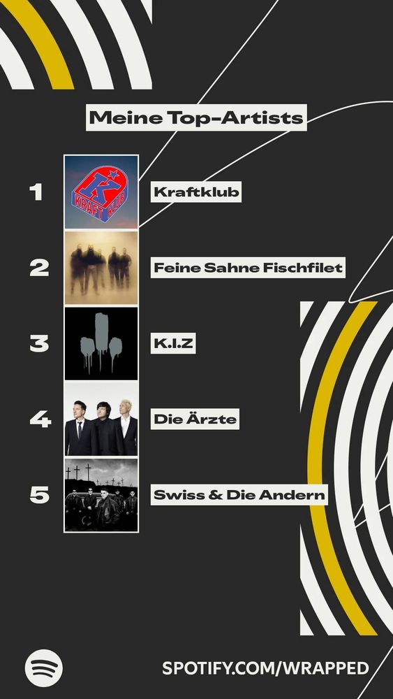 Spotify Wrapped: Top-Artists
Kraftklub, Feine Sahne Fischfilet, K.I.Z, Die Ärzte, Swiss & Die Andern
