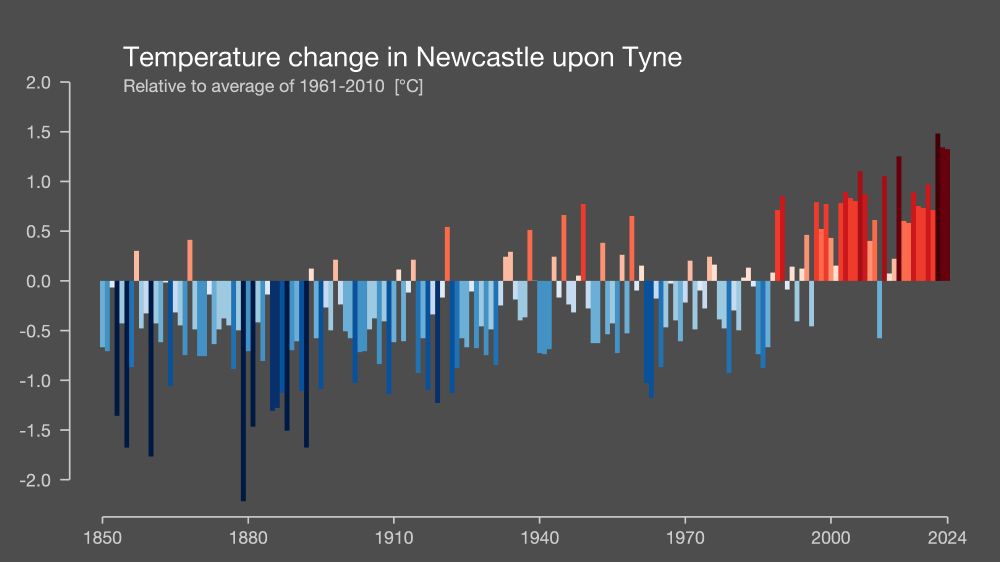 Temperature change in Newcastle upon Tyne since 1850. 