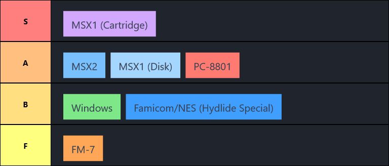 S: MSX1 (Cartridge)
A: MSX2, MSX1 (Disk), PC-8801
B: Windows, Famicom/NES (Hydlide Special)
F: FM-7