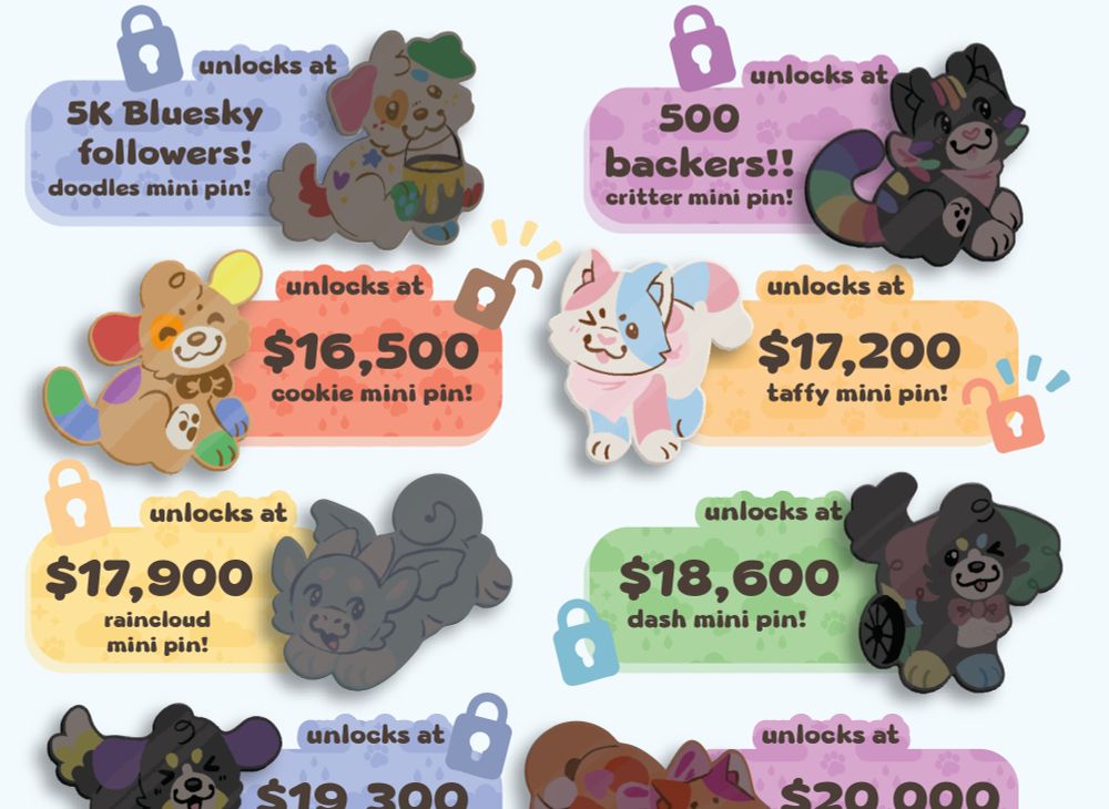 a graphic showing several mini pins of colorful animal characters. next to each character is a number showing when they unlock for the corresponding campaign's funding.