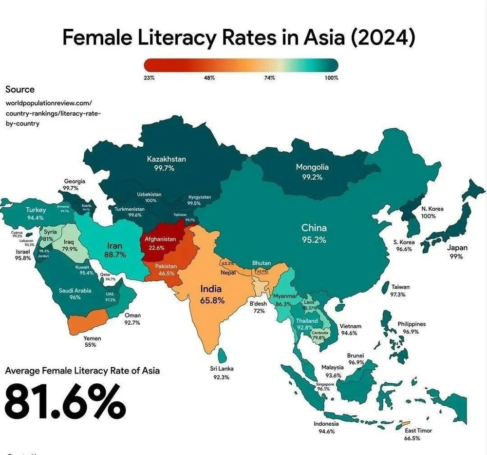 Female literacy rates 