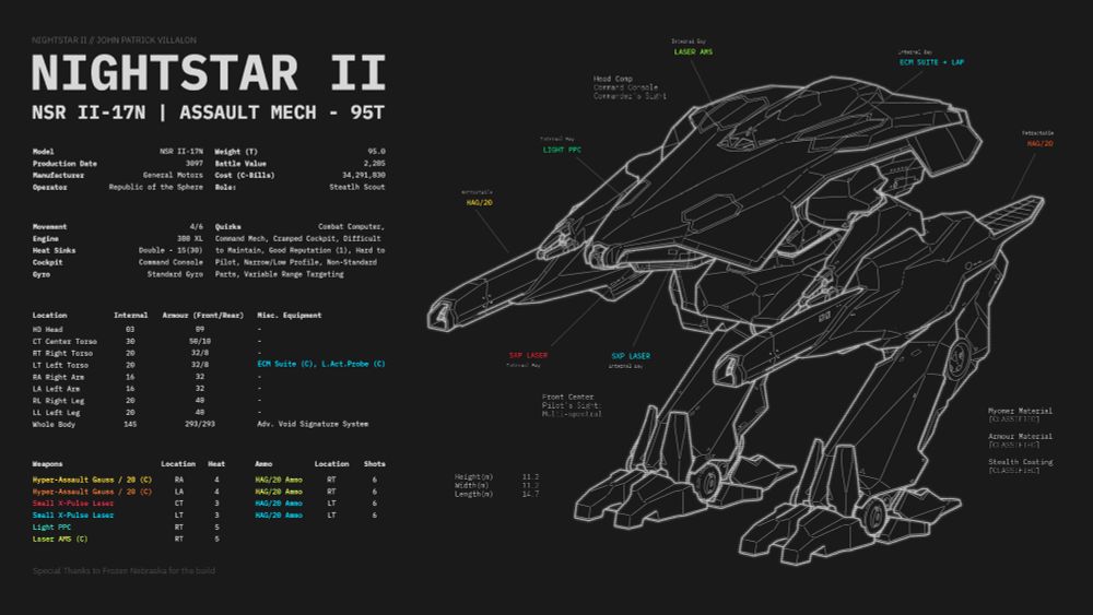 #Battletech #Mech #Mechwarrior #Robots #Boomboom #Bzzzt #Pewpew #Explosionnnnnn #Labels