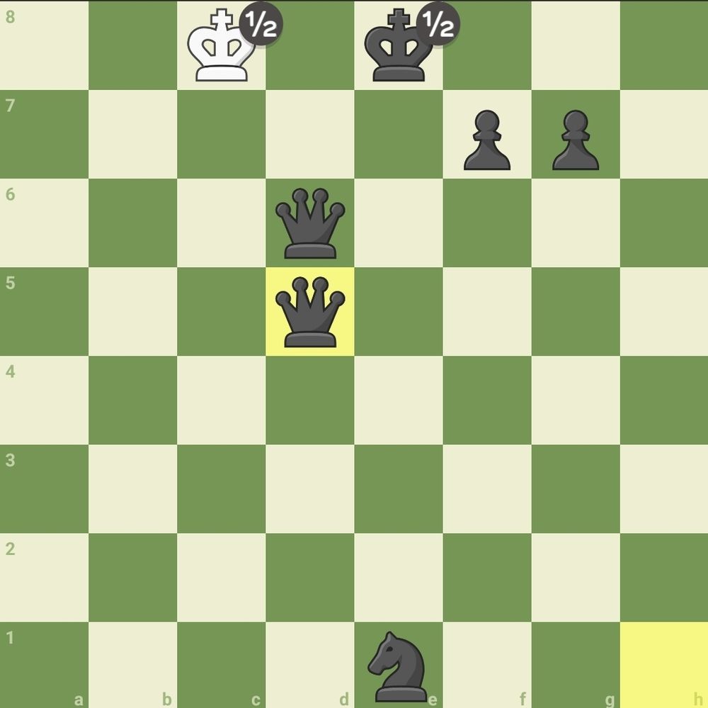 Ett schackbräde där vit bara har kungen och svart har två damer, men lyckas orsaka oavgjort genom patt.