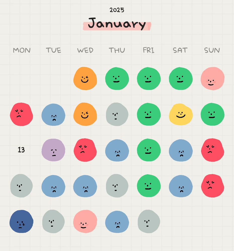 A calendar of January 2025 with mood circles over each date 