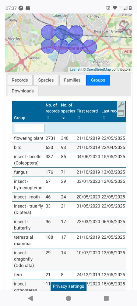 List of taxa found at Potteric Carr broken down by species groups. 