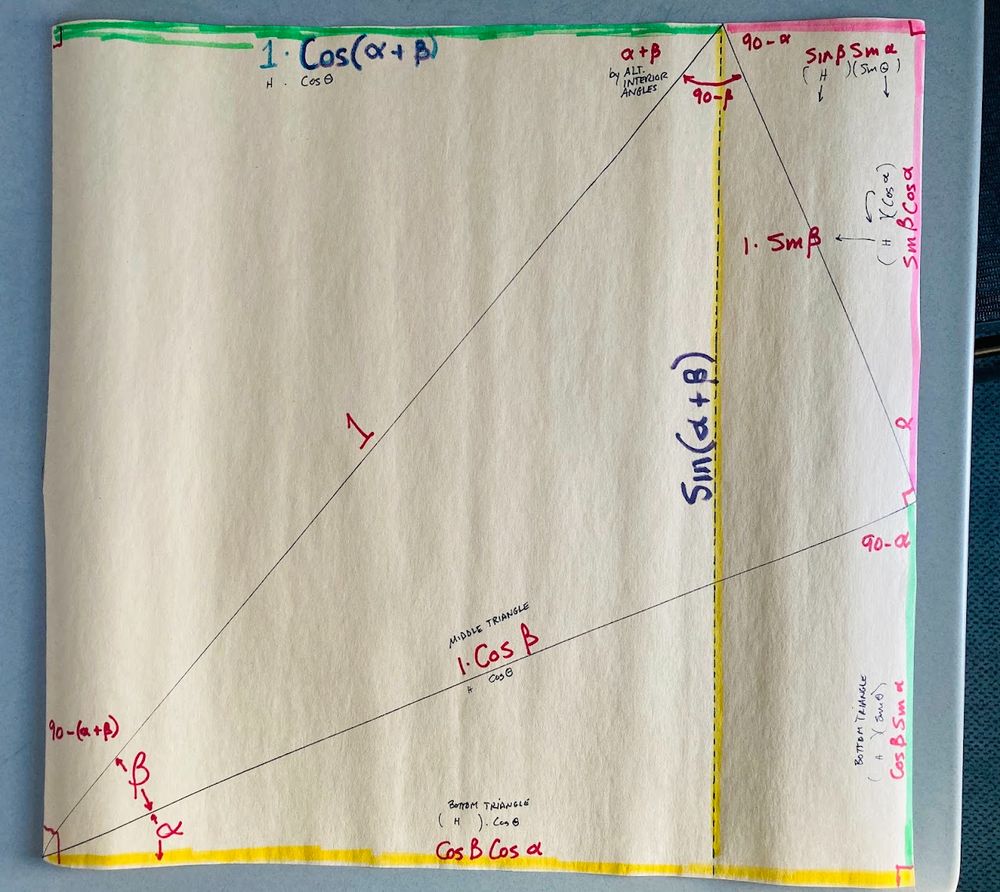 Right triangle in a rectangle to show why the angle sum formulas in trigonometry work.
