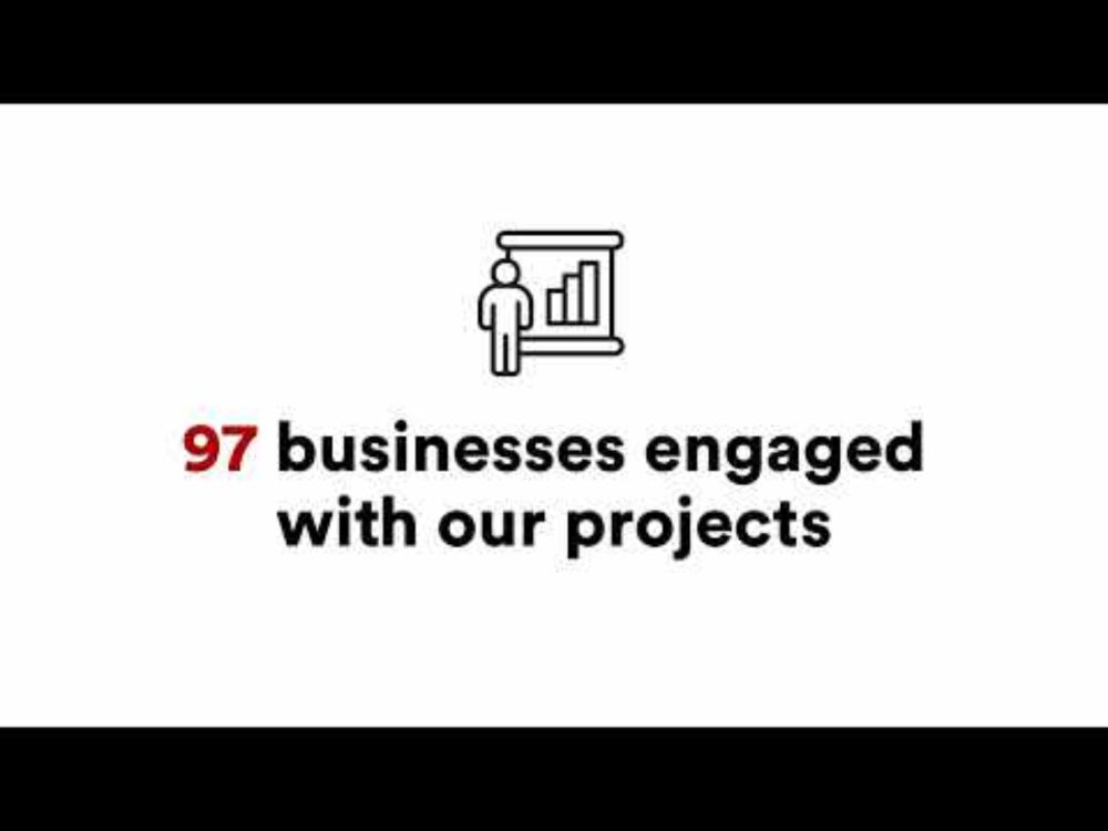 CCR Challenge Fund- impact to date