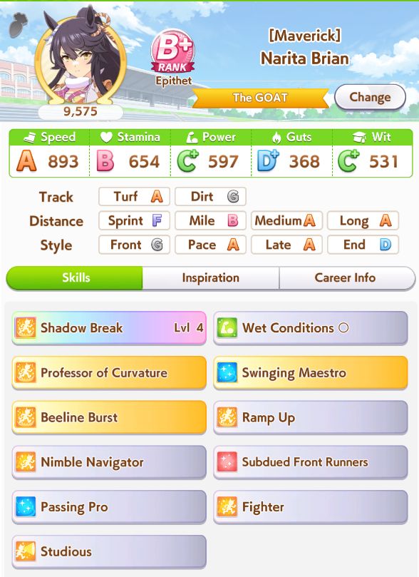 Narita Brian

Rank: B+
Epithet: The GOAT

Stats:
Speed - 893 (A)
Stamina - 654 (B)
Power - 597 (C+)
Guts - 368 (D+)
Wits - 531 (C+)

Skills:
Shadow Break Lv. 4
Wet Conditions Lv. 1
Professor of Curvature
Swinging Maestro
Beeline Burst
Ramp Up
Nimble Navigator
Subdued Front Runners
Passing Pro
Fighter
Studious