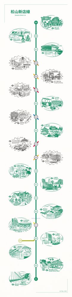 schematic map of the songshan–xindian line in taipei including unique stamps for each station