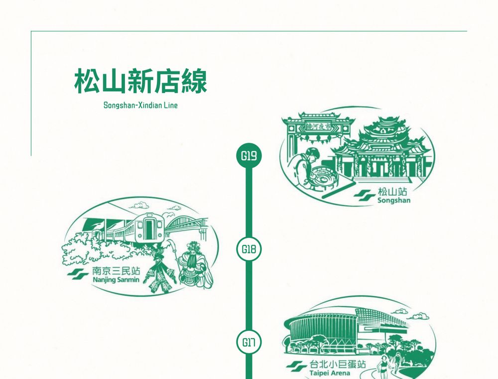 top portion of a schematic map of the songshan–xindian line in taipei including unique stamps for each station