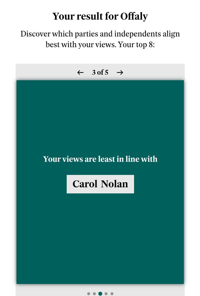 Screenshot of a voting test (Irish general election) stating that the poster has least in common with right-wing nut job Carol Nolan.