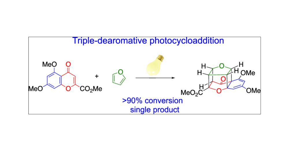 Triple-Dearomative Photocycloaddition: A Strategy to Construct Caged Molecular Frameworks