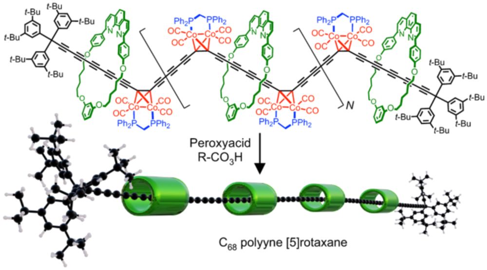 Masked alkynes for synthesis of threaded carbon chains - Nature Chemistry