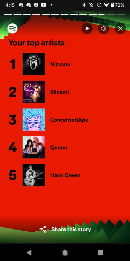 The most important thing here is that Hank Green is #5 on my Spotify Wrapped.