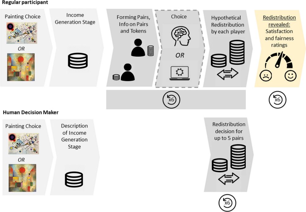 Ruled by robots: preference for algorithmic decision makers and perceptions of their choices - Public Choice