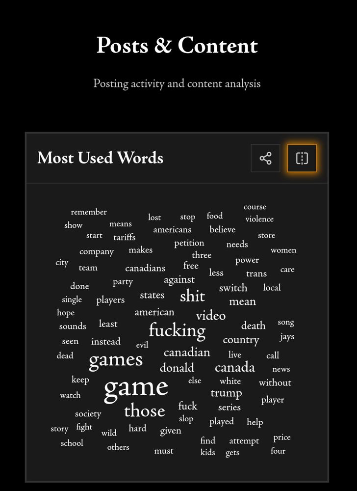 Bluesky Harvest word bubble. Game is the biggest word in there, with Games, Fucking, and Shit being the next biggest. 