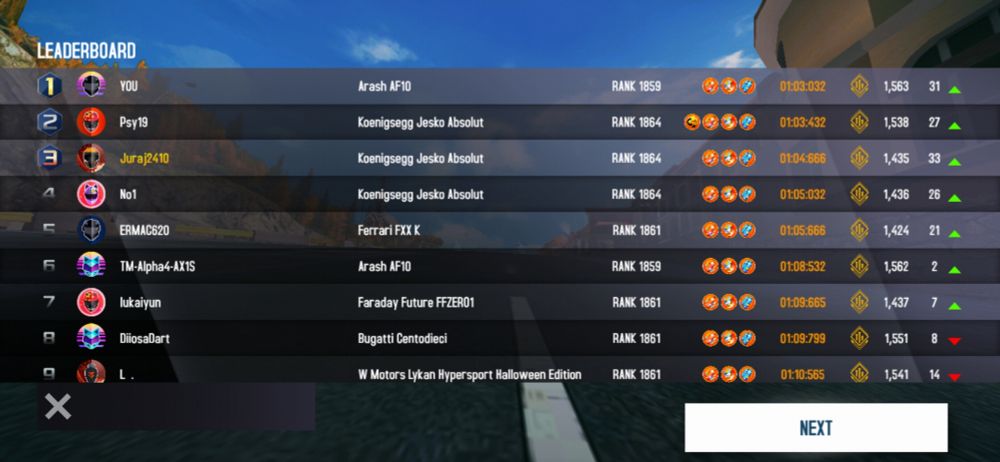 9+ player race in Transylvania. The AF10 with bad performance wins against three Absoluts... arguably one of the best cars in game. Granted, No1 (4th) wrecked right before the finish, but I'll take it as the best win I've ever had.