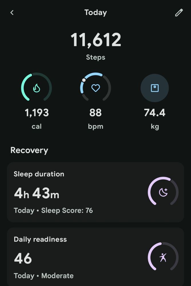 11,612 steps, 1,193 calories burnt, 88bpm, 74.4kg, 4h43m sleep duration, 46 daily readiness 