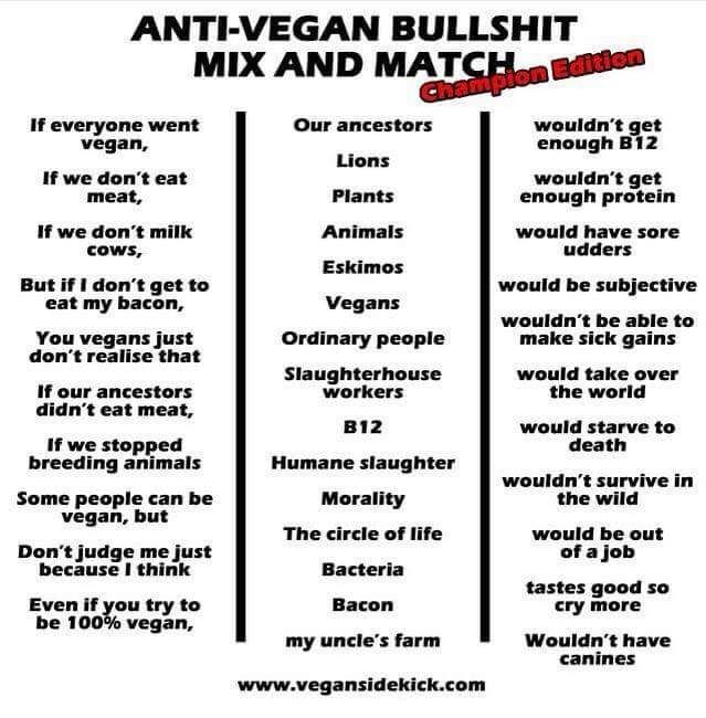 Meme titled “ANTI-VEGAN BULLSHIT MIX AND MATCH Champion Edition.” Three columns parody anti-vegan arguments.

Left: “If everyone went vegan,” “If we don’t eat meat,” “If we don’t milk cows,” “But if I don’t get to eat my bacon,” “You vegans just don’t realise that,” “If our ancestors didn’t eat meat,” “If we stopped breeding animals,” “Some people can be vegan, but,” “Don’t judge me just because I think,” “Even if you try to be 100% vegan.”

Middle: “Our ancestors,” “Lions,” “Plants,” “Animals,” “Eskimos,” “Vegans,” “Ordinary people,” “Slaughterhouse workers,” “B12,” “Humane slaughter,” “Morality,” “The circle of life,” “Bacteria,” “Bacon,” “my uncle’s farm.”

Right: “wouldn’t get enough B12,” “wouldn’t get enough protein,” “would have sore udders,” “wouldn’t be able to make sick gains,” “would starve to death,” “wouldn’t survive in the wild,” “would be out of a job,” “tastes good so cry more,” “wouldn’t have canines.”

Mocks repetitive anti-vegan excuses.