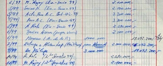 La caja B es la caja del Partido Popular. No son los papeles de Bárcenas, son los papeles del Partido Popular, desde el primer apunte hasta el último. Los he explicado con todo detenimiento.