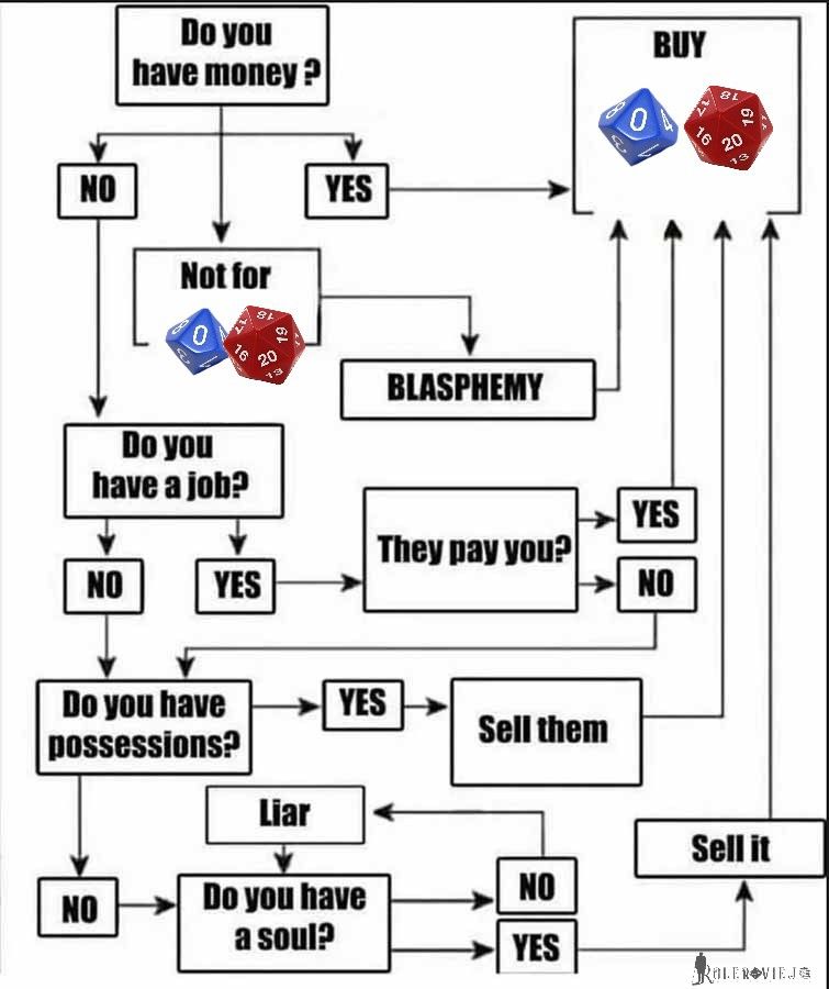 Diagrama de flujo complejo, de si tienes dinero o no, a través de varias opcipnes, terminas comprando dados.