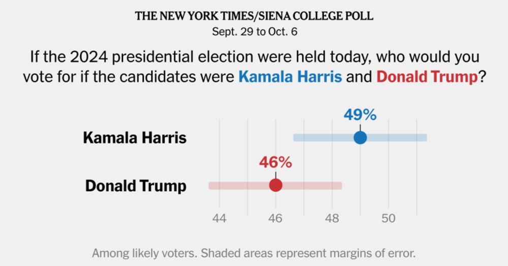 Poll Finds Harris Rising as She Challenges Trump on Change