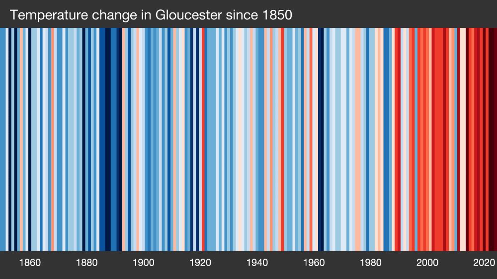 warming stripes showing temperature change in Gloucester UK since 1850