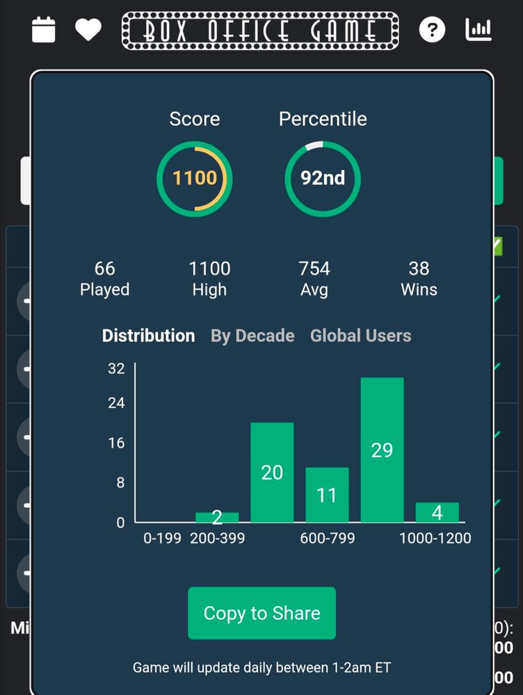 Box office game 3/13 high score 1100