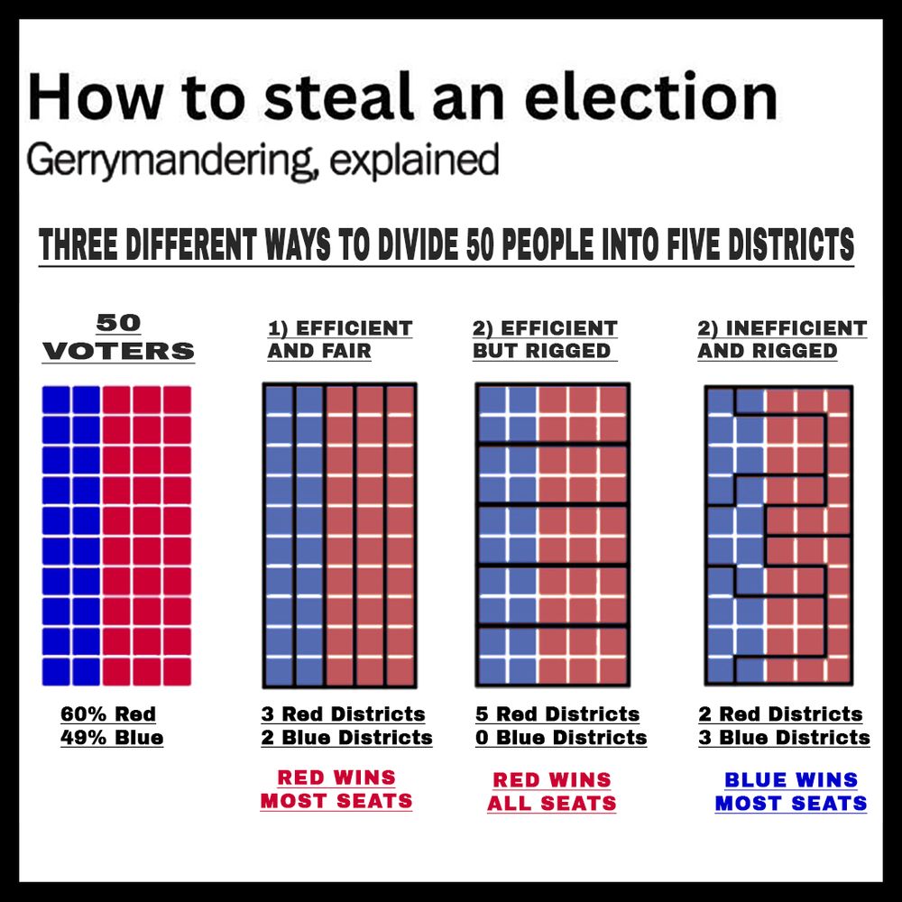 https://duckduckgo.com/?q=gerrymander+graphic&t=ipad&ia=images&iax=images&iai=https%3A%2F%2Fvpap-production.s3.amazonaws.com%2Fmedia%2Fk12_visualization_images%2FGerrymandering-Simplified-full.png