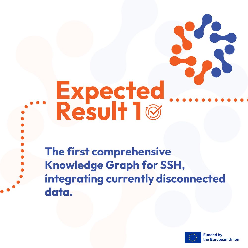 Image with GRAPHIA logo and text: Expected Result 1 - The first comprehensive Knowledge Graph for SSH, integrating currently disconnected data.