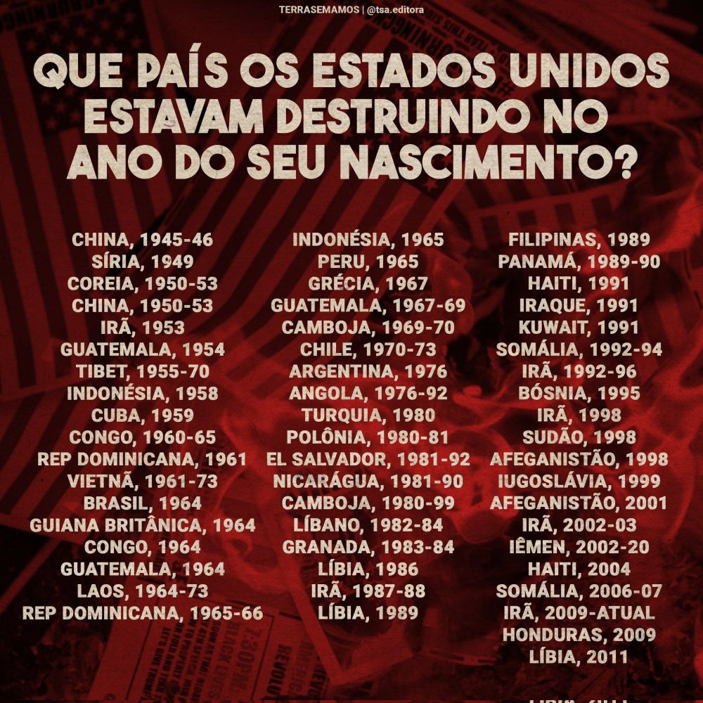 Lista de países que sofreram intervenção militar dos Estados Unidos e seus respectivos anos