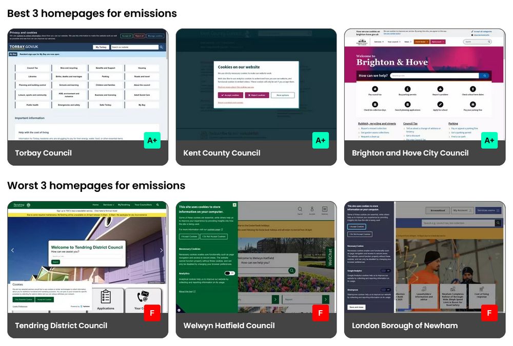 Best 3 homepages for emissions
* Torbay Council: A+
* Kent County Council: A+
* Brighton and Hove City Council: A+

Worst 3 homepages for emissions
* Tendring District Council: F
* Welwyn Hatfield Council: F
* London Borough of Newham: F

Each local authority has a screenshot of the homepage