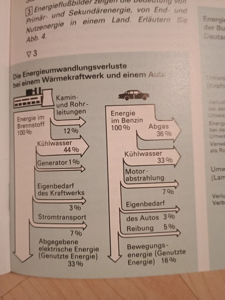 Schulbuch Erdkunde 90er Jahre zeigt den schlechten Wirkungsgrad von Verbrennungsmotoren 