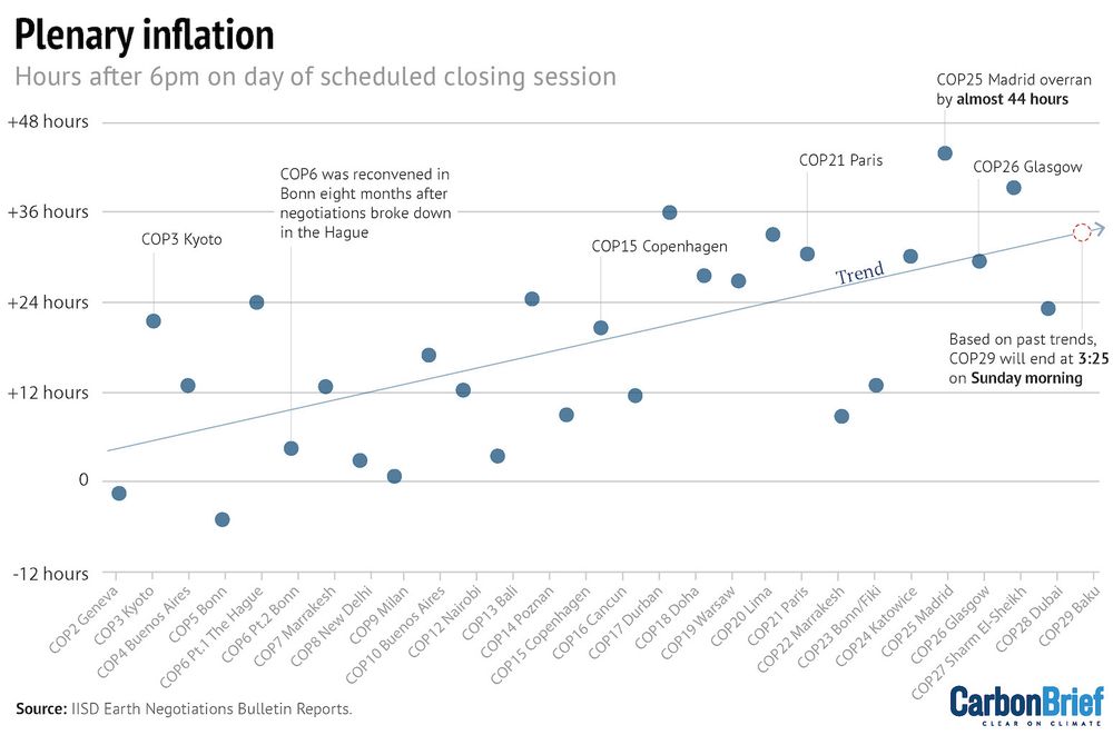 COP closing times 