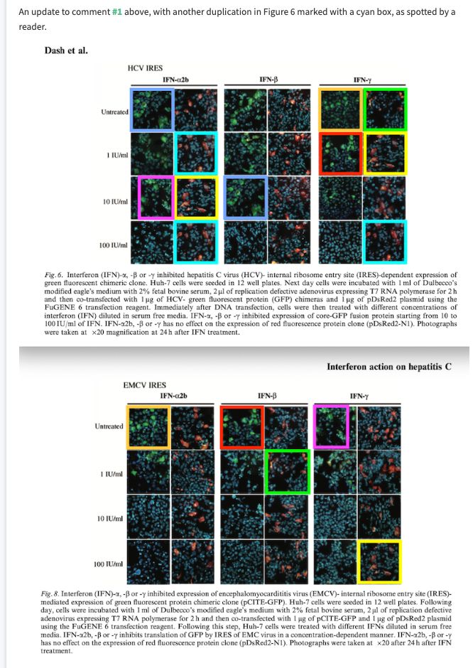 Two figures from this paper, Figure 6 and 8. Each figure shows 6 columns of 4 rows each, with panels showing red, green, and blue fluorescent cells on a black background. I have added brightly colored boxes to highlight duplicated panels. 