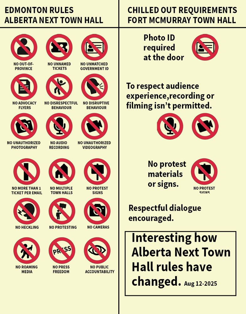Comparison chart showing strict Edmonton Alberta Next Town Hall rules with many bans versus relaxed Fort McMurray Town Hall requirements, highlighting differences in restrictions and tone