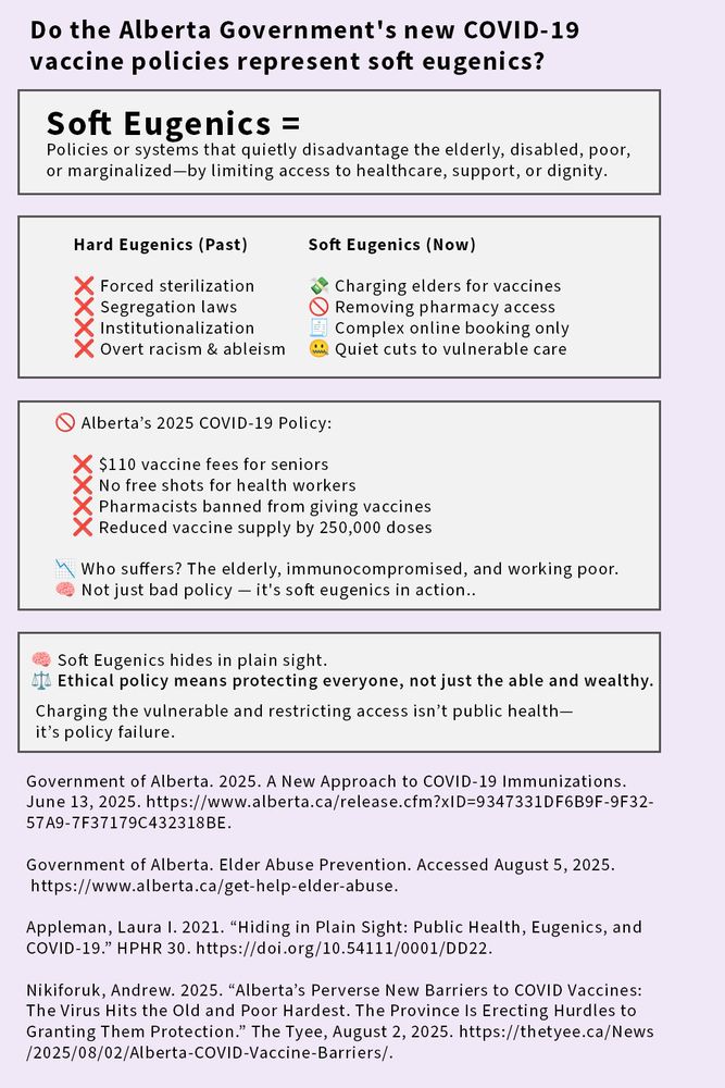 An infographic titled “Do the Alberta Government's new COVID-19 vaccine policies represent soft eugenics?” explores whether recent 2025 policy changes disproportionately harm vulnerable populations.

The term Soft Eugenics is defined as: “Policies or systems that quietly disadvantage the elderly, disabled, poor, or marginalized—by limiting access to healthcare, support, or dignity.”

A comparison is made between Hard Eugenics (Past) and Soft Eugenics (Now):

    Hard Eugenics includes:

        Forced sterilization (marked with red X)

        Segregation laws (red X)

        Institutionalization (red X)

        Overt racism and ableism (red X)

    Soft Eugenics includes:

        Charging elders for vaccines (icon of money and pill)

        Removing pharmacy access (red circle with line)

        Complex online booking only (icon of digital document)

        Quiet cuts to vulnerable care (icon of concerned face)

A section summarizes Alberta’s 2025 COVID-19 Policy with red X marks next to:

    $110 vaccine fees for seniors

    No free shots for health workers

    Pharmacists banned from giving vaccines

    Reduced vaccine supply by 250,000 doses

Below that, text highlights who suffers: “The elderly, immunocompromised, and working poor.”
A red dot states: “Not just bad policy — it's soft eugenics in action.”

The concluding section reads:
“Soft Eugenics hides in plain sight.
⚖️ Ethical policy means protecting everyone, not just the able and wealthy.
Charging the vulnerable and restricting access isn’t public health — it’s policy failure.”

The bottom of the image lists sources, including:

    Government of Alberta, 2025 policy release on COVID-19 immunizations.

    Elder Abuse Prevention web page.

    Laura Appleman’s 2021 article on public health and eugenics.

    Andrew Nikiforuk’s 2025 article in The Tyee on barriers to vaccine access for the elderly and poor.