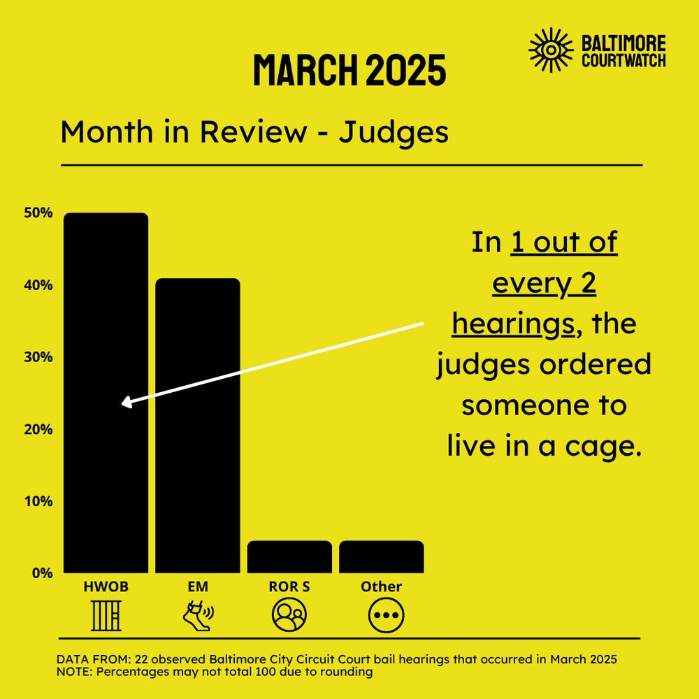 The same data in the last image but as a bar graph
