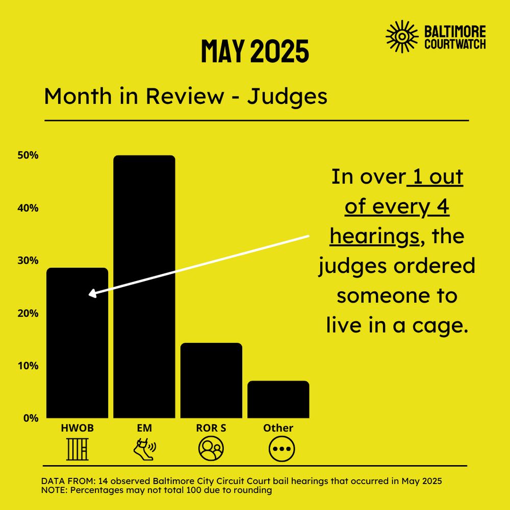 The same data in the last image but as a bar graph