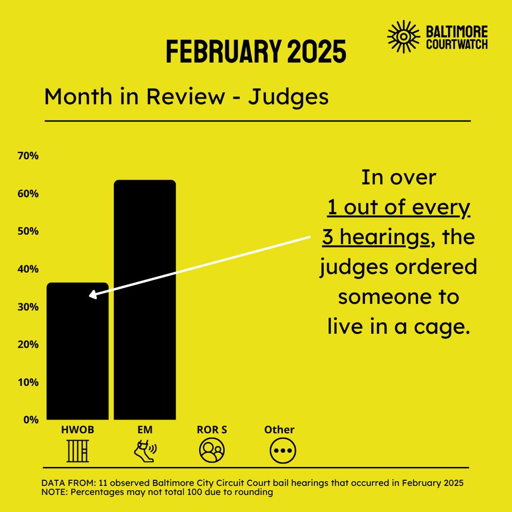 The same data in the last image but as a bar graph