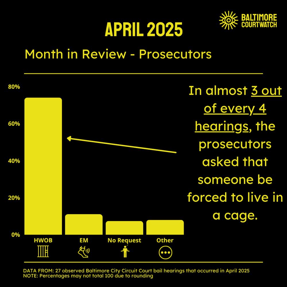 The same data in the last image but as a bar graph
