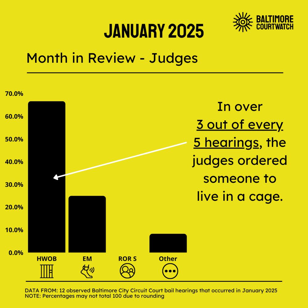 The same data in the last image but as a bar graph