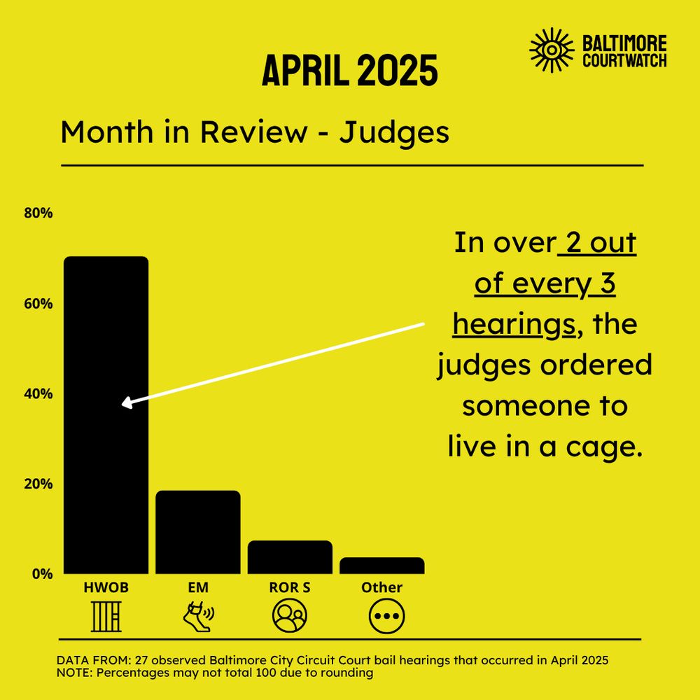 The same data in the last image but as a bar graph